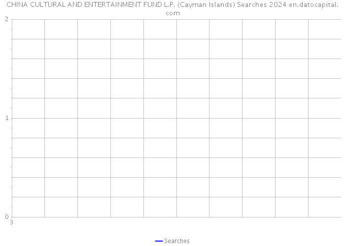 CHINA CULTURAL AND ENTERTAINMENT FUND L.P. (Cayman Islands) Searches 2024 