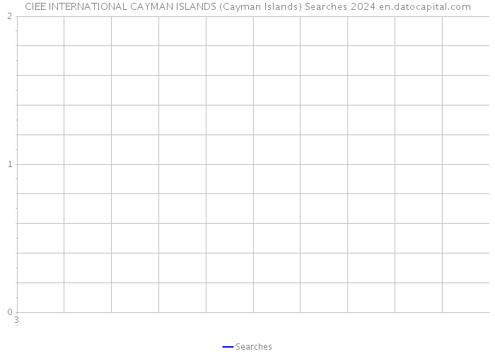 CIEE INTERNATIONAL CAYMAN ISLANDS (Cayman Islands) Searches 2024 
