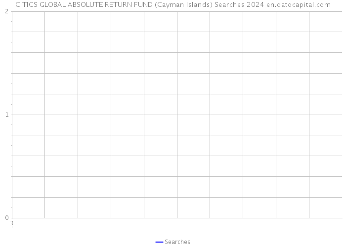 CITICS GLOBAL ABSOLUTE RETURN FUND (Cayman Islands) Searches 2024 