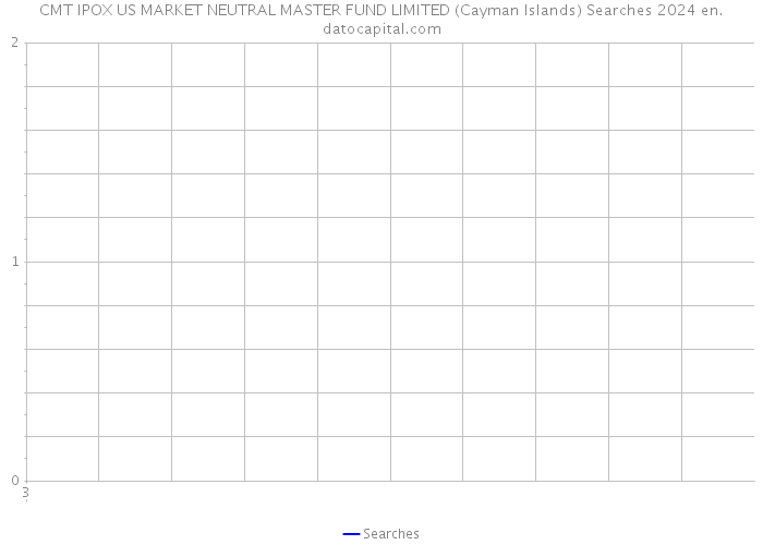 CMT IPOX US MARKET NEUTRAL MASTER FUND LIMITED (Cayman Islands) Searches 2024 