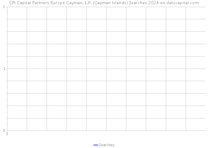CPI Capital Partners Europe Cayman, L.P. (Cayman Islands) Searches 2024 