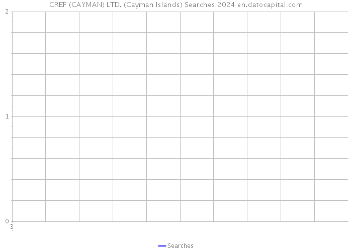 CREF (CAYMAN) LTD. (Cayman Islands) Searches 2024 