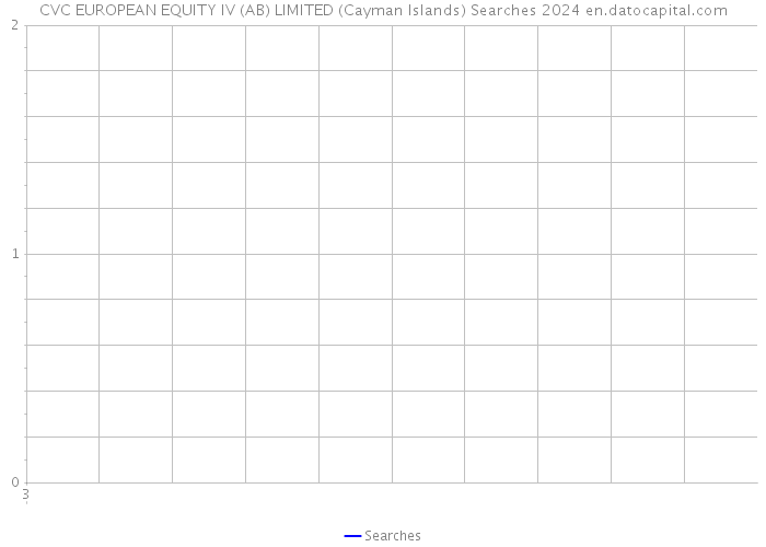 CVC EUROPEAN EQUITY IV (AB) LIMITED (Cayman Islands) Searches 2024 