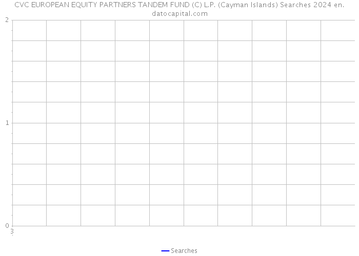 CVC EUROPEAN EQUITY PARTNERS TANDEM FUND (C) L.P. (Cayman Islands) Searches 2024 