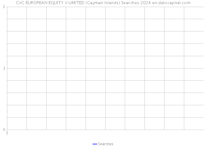 CVC EUROPEAN EQUITY V LIMITED (Cayman Islands) Searches 2024 