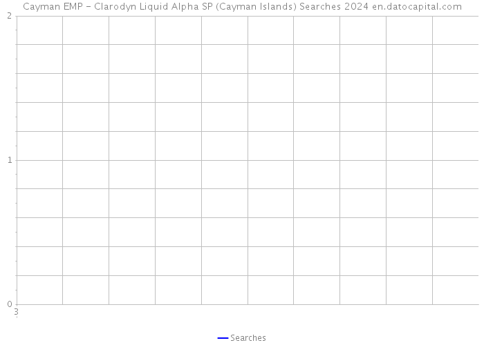 Cayman EMP - Clarodyn Liquid Alpha SP (Cayman Islands) Searches 2024 