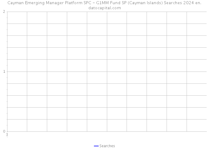 Cayman Emerging Manager Platform SPC - G1MM Fund SP (Cayman Islands) Searches 2024 