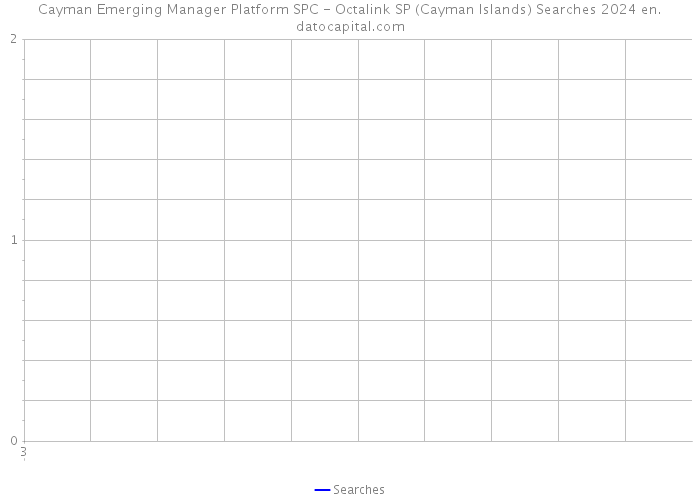Cayman Emerging Manager Platform SPC - Octalink SP (Cayman Islands) Searches 2024 