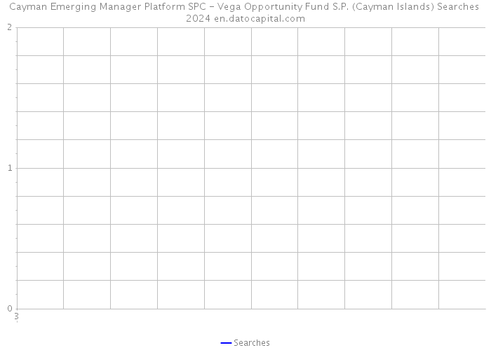 Cayman Emerging Manager Platform SPC - Vega Opportunity Fund S.P. (Cayman Islands) Searches 2024 
