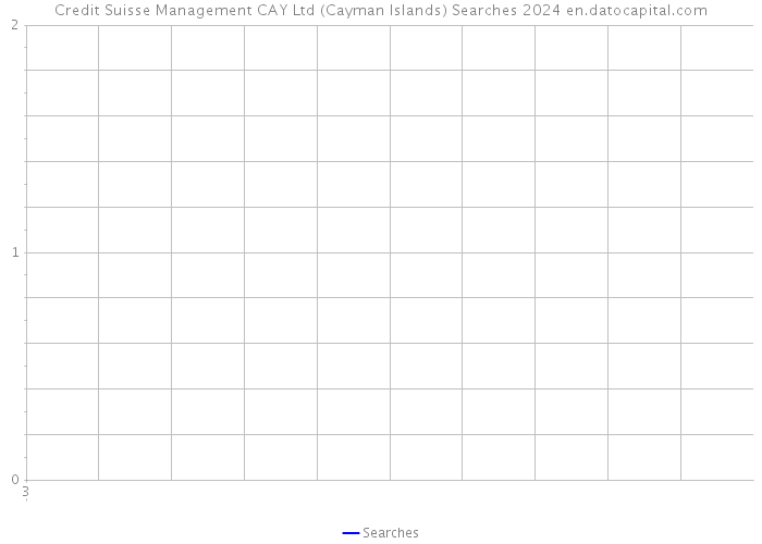 Credit Suisse Management CAY Ltd (Cayman Islands) Searches 2024 