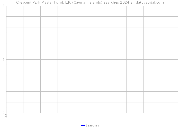 Crescent Park Master Fund, L.P. (Cayman Islands) Searches 2024 