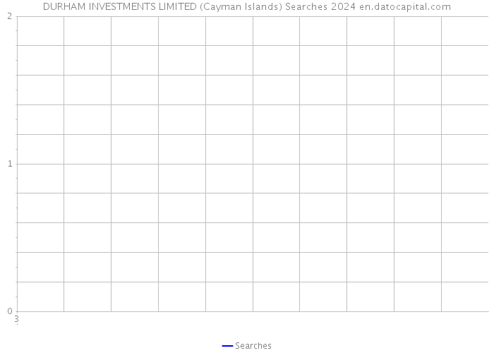 DURHAM INVESTMENTS LIMITED (Cayman Islands) Searches 2024 
