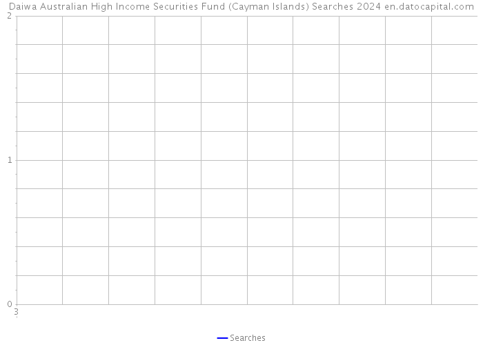 Daiwa Australian High Income Securities Fund (Cayman Islands) Searches 2024 