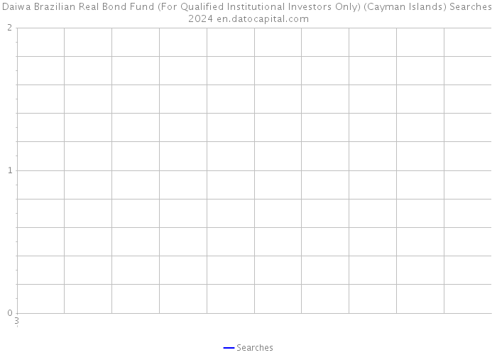 Daiwa Brazilian Real Bond Fund (For Qualified Institutional Investors Only) (Cayman Islands) Searches 2024 