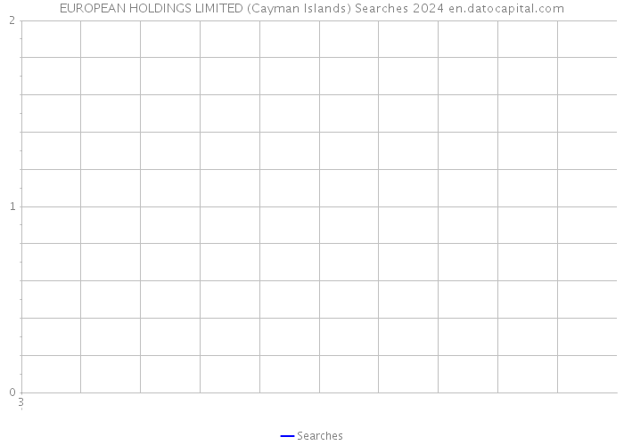 EUROPEAN HOLDINGS LIMITED (Cayman Islands) Searches 2024 