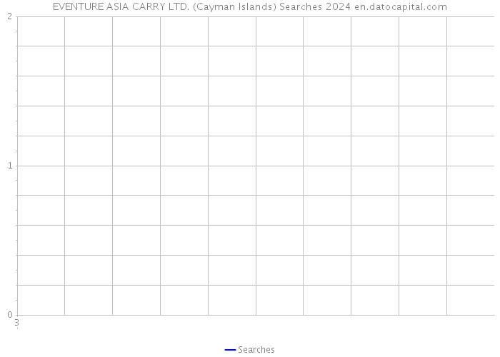 EVENTURE ASIA CARRY LTD. (Cayman Islands) Searches 2024 