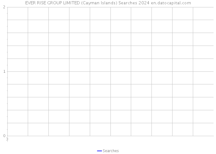 EVER RISE GROUP LIMITED (Cayman Islands) Searches 2024 