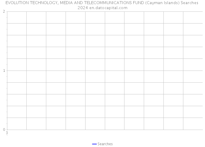 EVOLUTION TECHNOLOGY, MEDIA AND TELECOMMUNICATIONS FUND (Cayman Islands) Searches 2024 