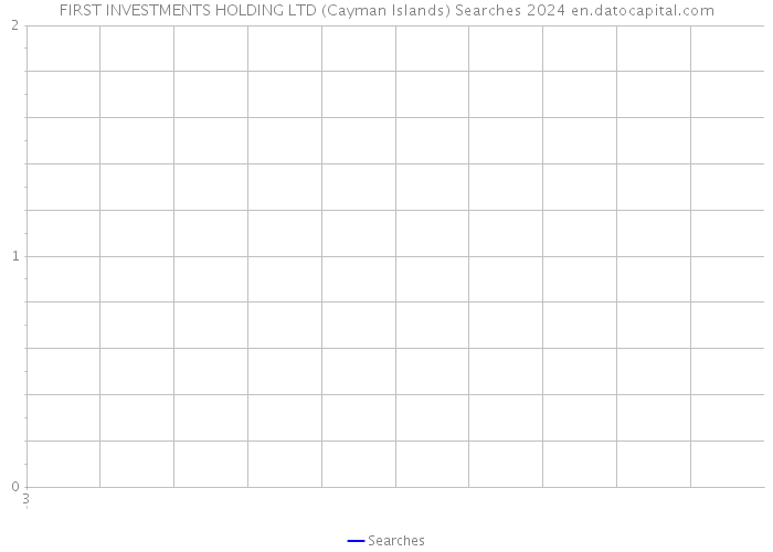 FIRST INVESTMENTS HOLDING LTD (Cayman Islands) Searches 2024 