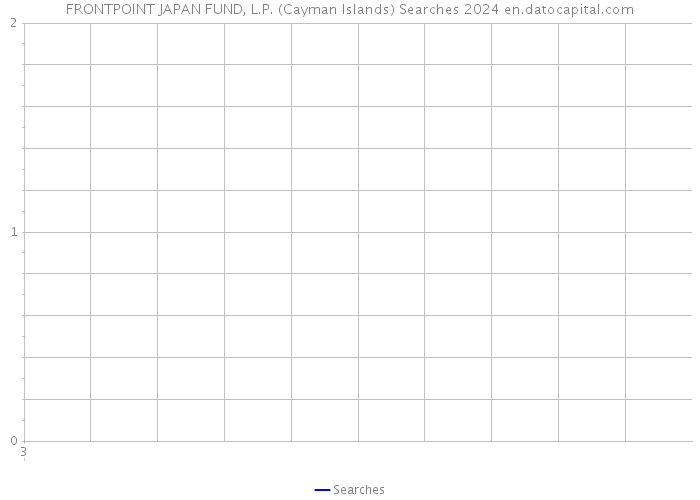 FRONTPOINT JAPAN FUND, L.P. (Cayman Islands) Searches 2024 