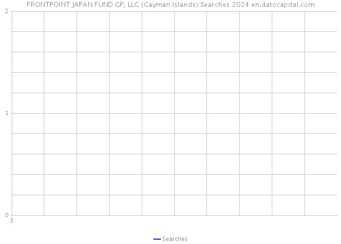 FRONTPOINT JAPAN FUND GP, LLC (Cayman Islands) Searches 2024 