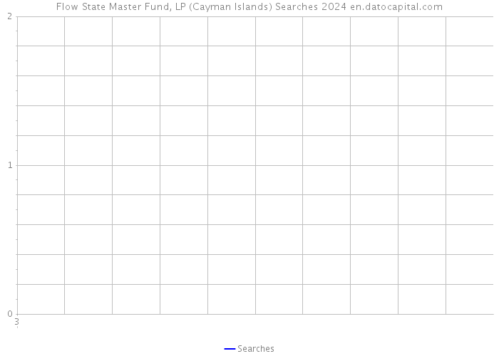 Flow State Master Fund, LP (Cayman Islands) Searches 2024 