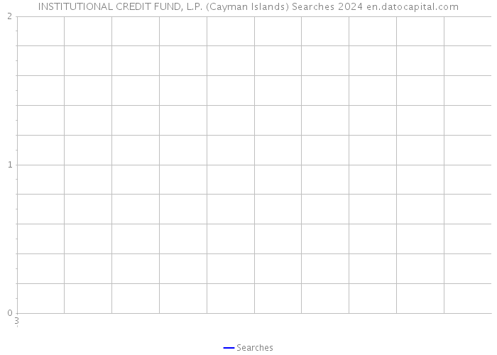 INSTITUTIONAL CREDIT FUND, L.P. (Cayman Islands) Searches 2024 