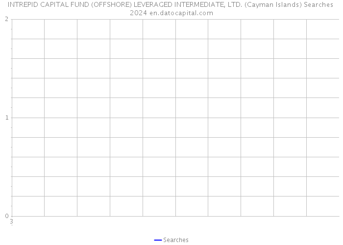 INTREPID CAPITAL FUND (OFFSHORE) LEVERAGED INTERMEDIATE, LTD. (Cayman Islands) Searches 2024 