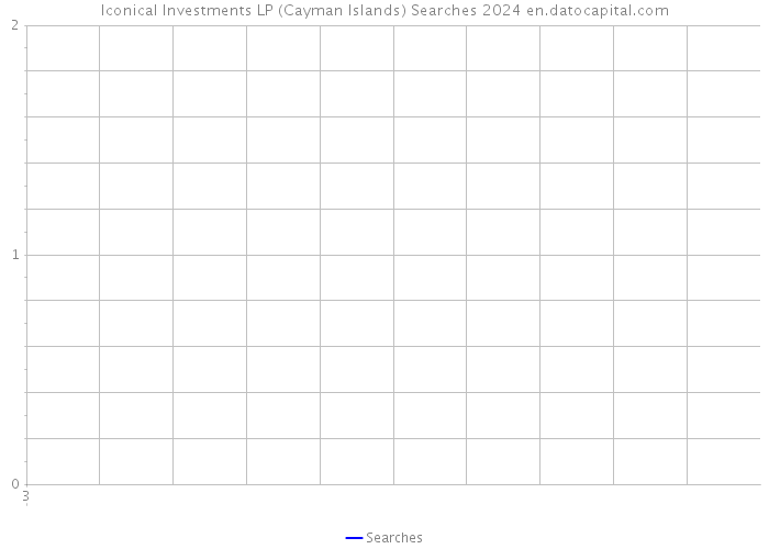 Iconical Investments LP (Cayman Islands) Searches 2024 