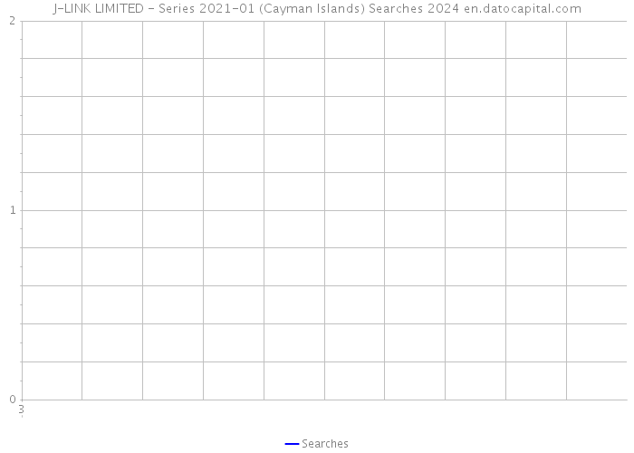 J-LINK LIMITED - Series 2021-01 (Cayman Islands) Searches 2024 