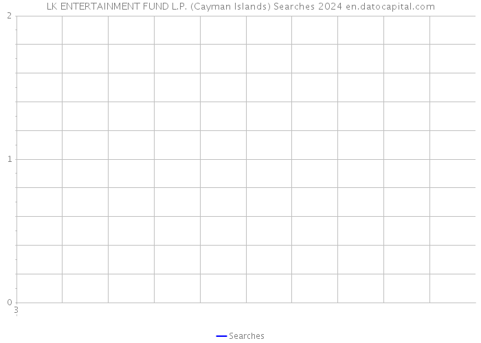 LK ENTERTAINMENT FUND L.P. (Cayman Islands) Searches 2024 