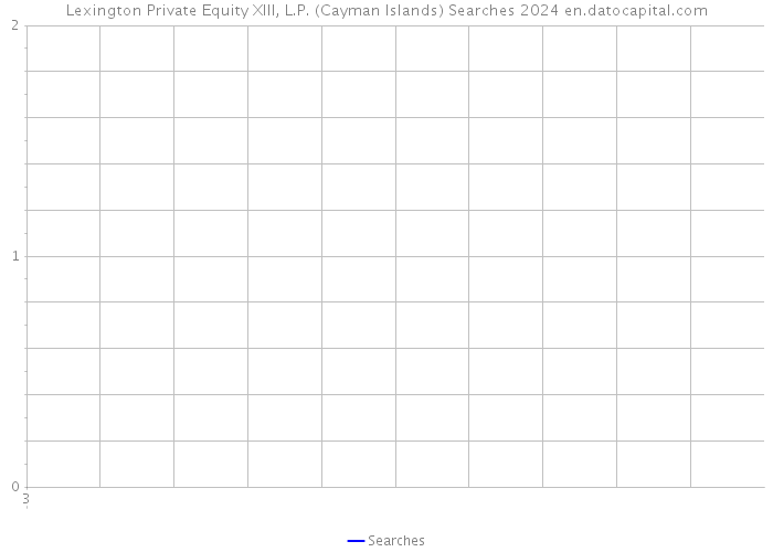 Lexington Private Equity XIII, L.P. (Cayman Islands) Searches 2024 