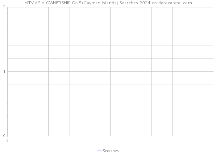 MTV ASIA OWNERSHIP ONE (Cayman Islands) Searches 2024 