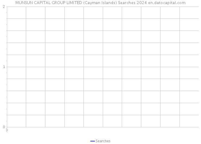 MUNSUN CAPITAL GROUP LIMITED (Cayman Islands) Searches 2024 