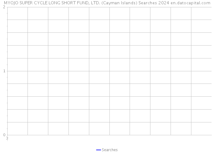 MYOJO SUPER CYCLE LONG SHORT FUND, LTD. (Cayman Islands) Searches 2024 