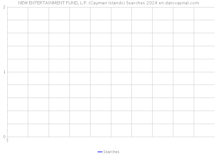 NEW ENTERTAINMENT FUND, L.P. (Cayman Islands) Searches 2024 