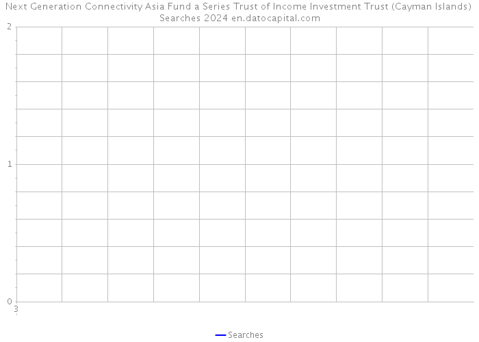 Next Generation Connectivity Asia Fund a Series Trust of Income Investment Trust (Cayman Islands) Searches 2024 