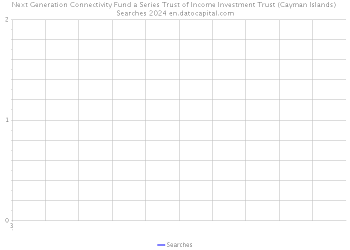 Next Generation Connectivity Fund a Series Trust of Income Investment Trust (Cayman Islands) Searches 2024 