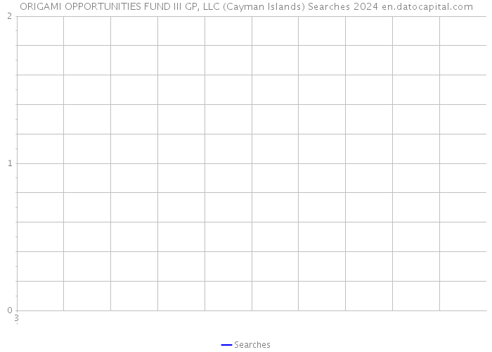 ORIGAMI OPPORTUNITIES FUND III GP, LLC (Cayman Islands) Searches 2024 