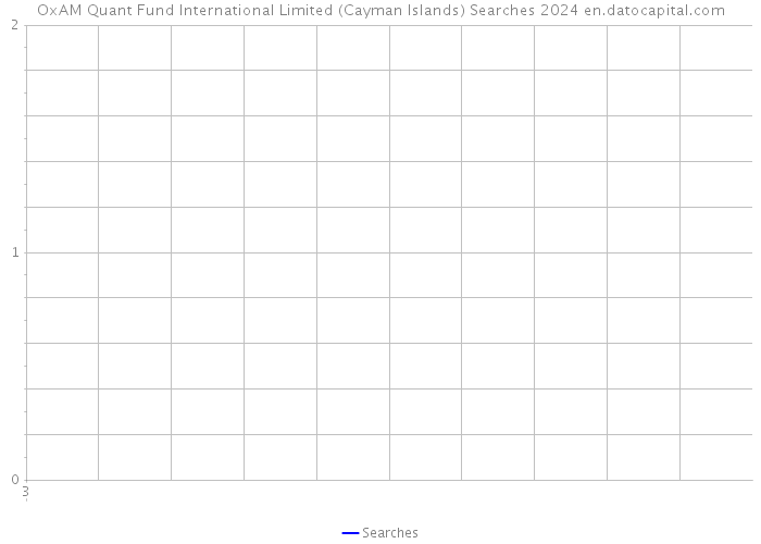 OxAM Quant Fund International Limited (Cayman Islands) Searches 2024 