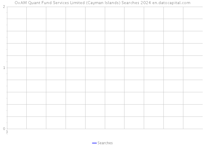 OxAM Quant Fund Services Limited (Cayman Islands) Searches 2024 