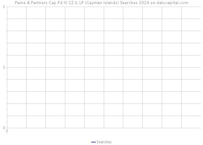 Paine & Partners Cap Fd III CZ II, LP (Cayman Islands) Searches 2024 