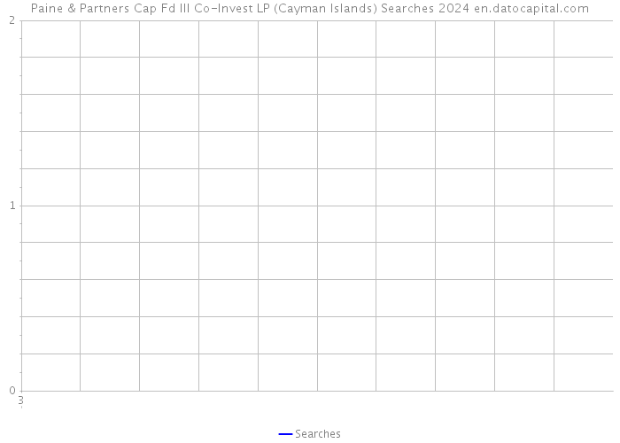 Paine & Partners Cap Fd III Co-Invest LP (Cayman Islands) Searches 2024 