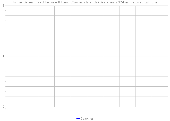 Prime Series Fixed Income II Fund (Cayman Islands) Searches 2024 