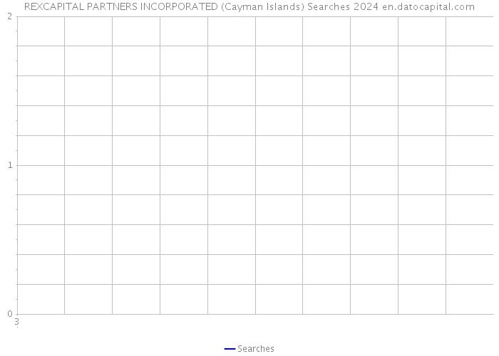 REXCAPITAL PARTNERS INCORPORATED (Cayman Islands) Searches 2024 