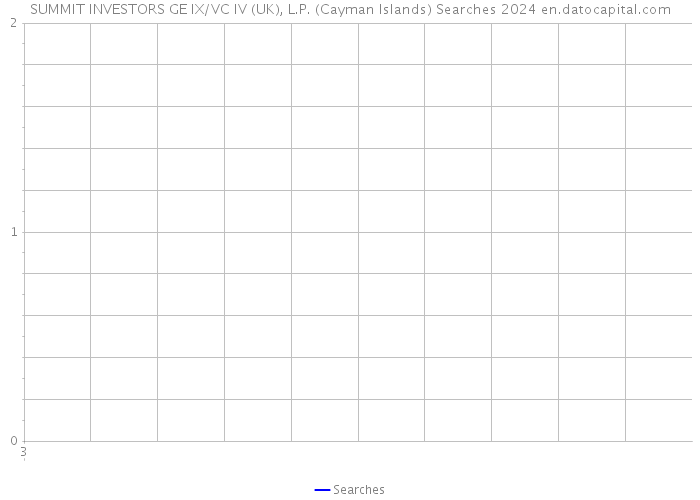 SUMMIT INVESTORS GE IX/VC IV (UK), L.P. (Cayman Islands) Searches 2024 