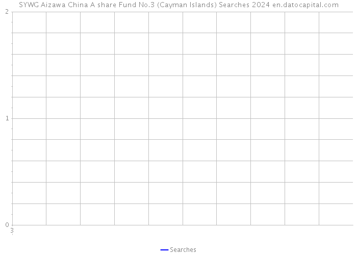 SYWG Aizawa China A share Fund No.3 (Cayman Islands) Searches 2024 