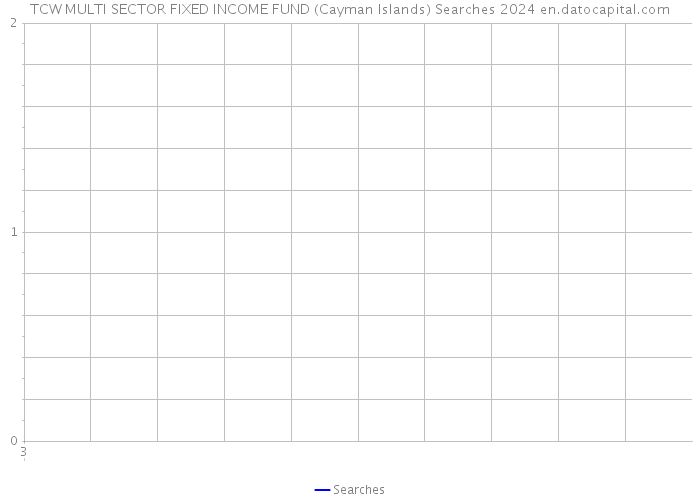 TCW MULTI SECTOR FIXED INCOME FUND (Cayman Islands) Searches 2024 