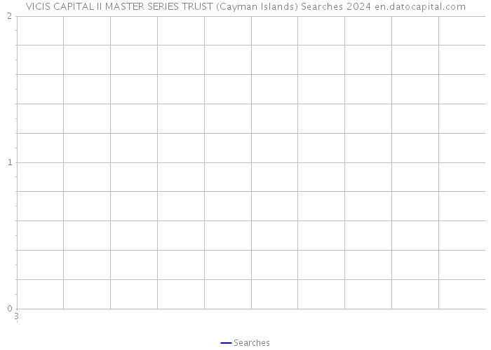 VICIS CAPITAL II MASTER SERIES TRUST (Cayman Islands) Searches 2024 