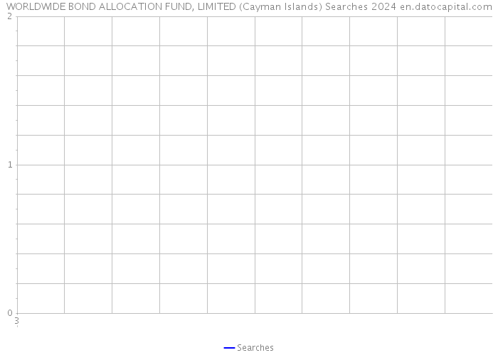 WORLDWIDE BOND ALLOCATION FUND, LIMITED (Cayman Islands) Searches 2024 